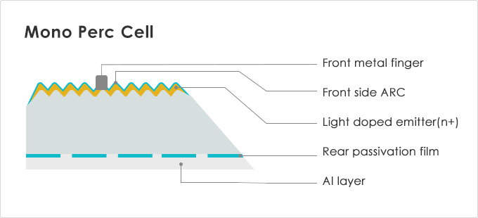 ساختار پنل یکطرفه خورشیدی